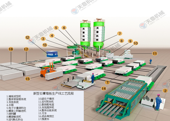 TYS10型石膏墙板生产线